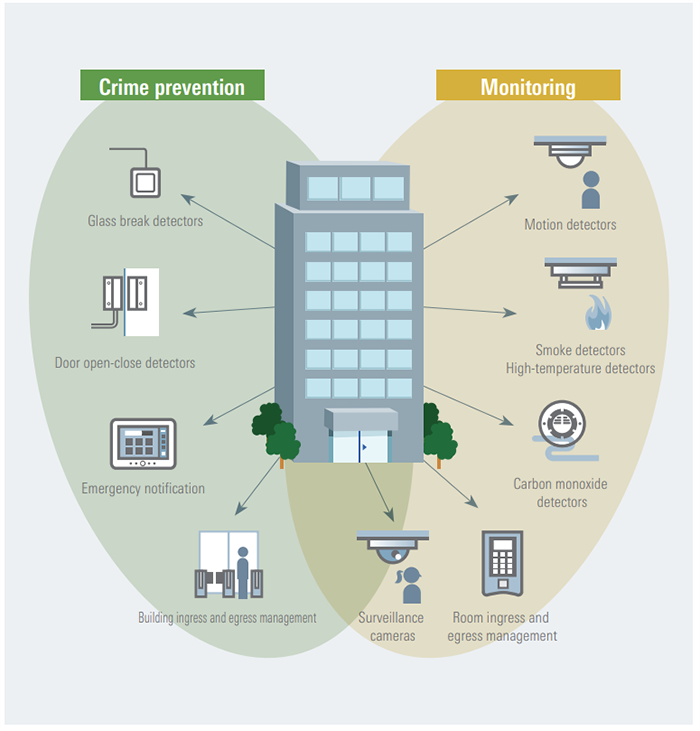 Mechanical Drawing - Renesas Electronics Building Automation